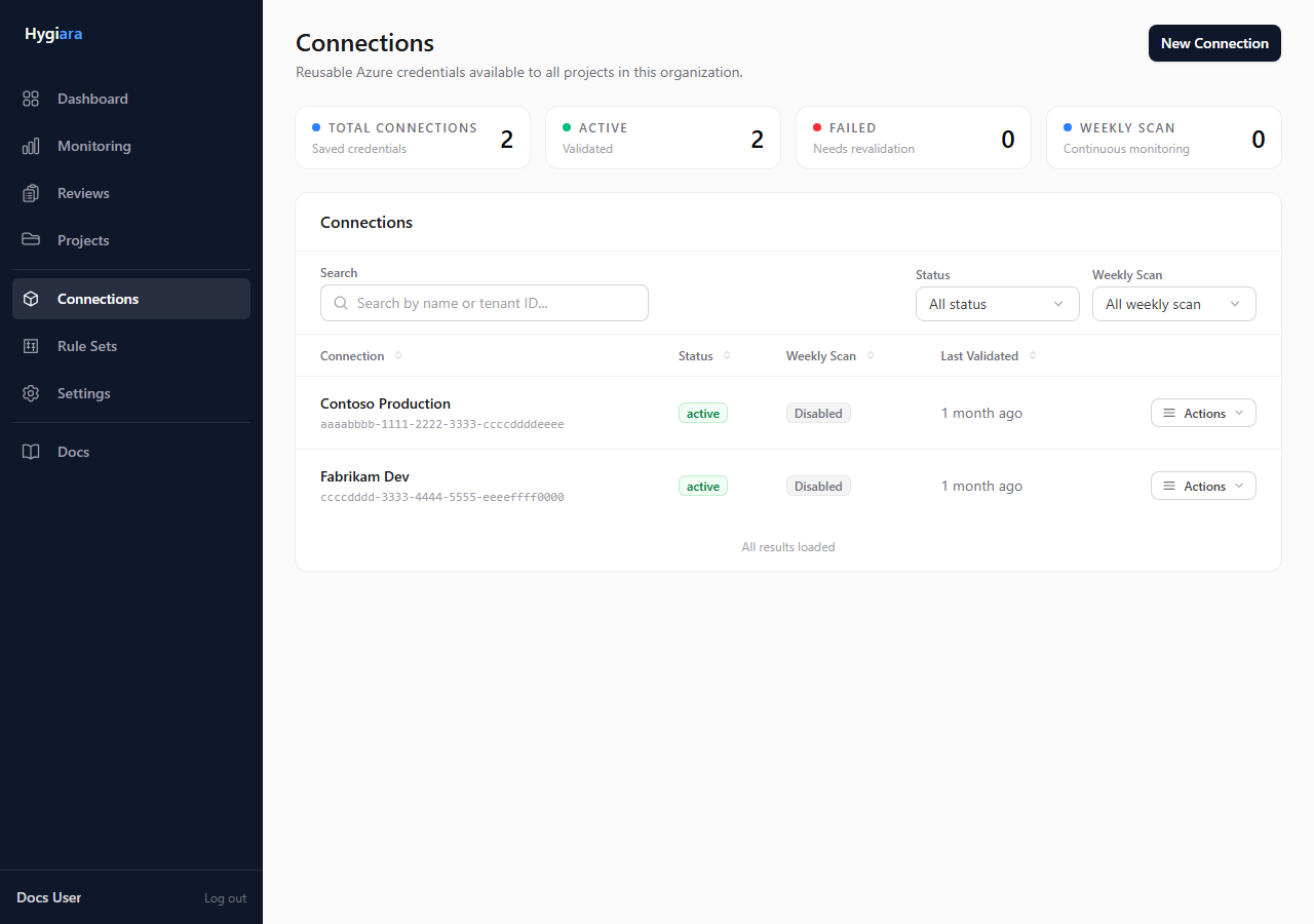 Connections list