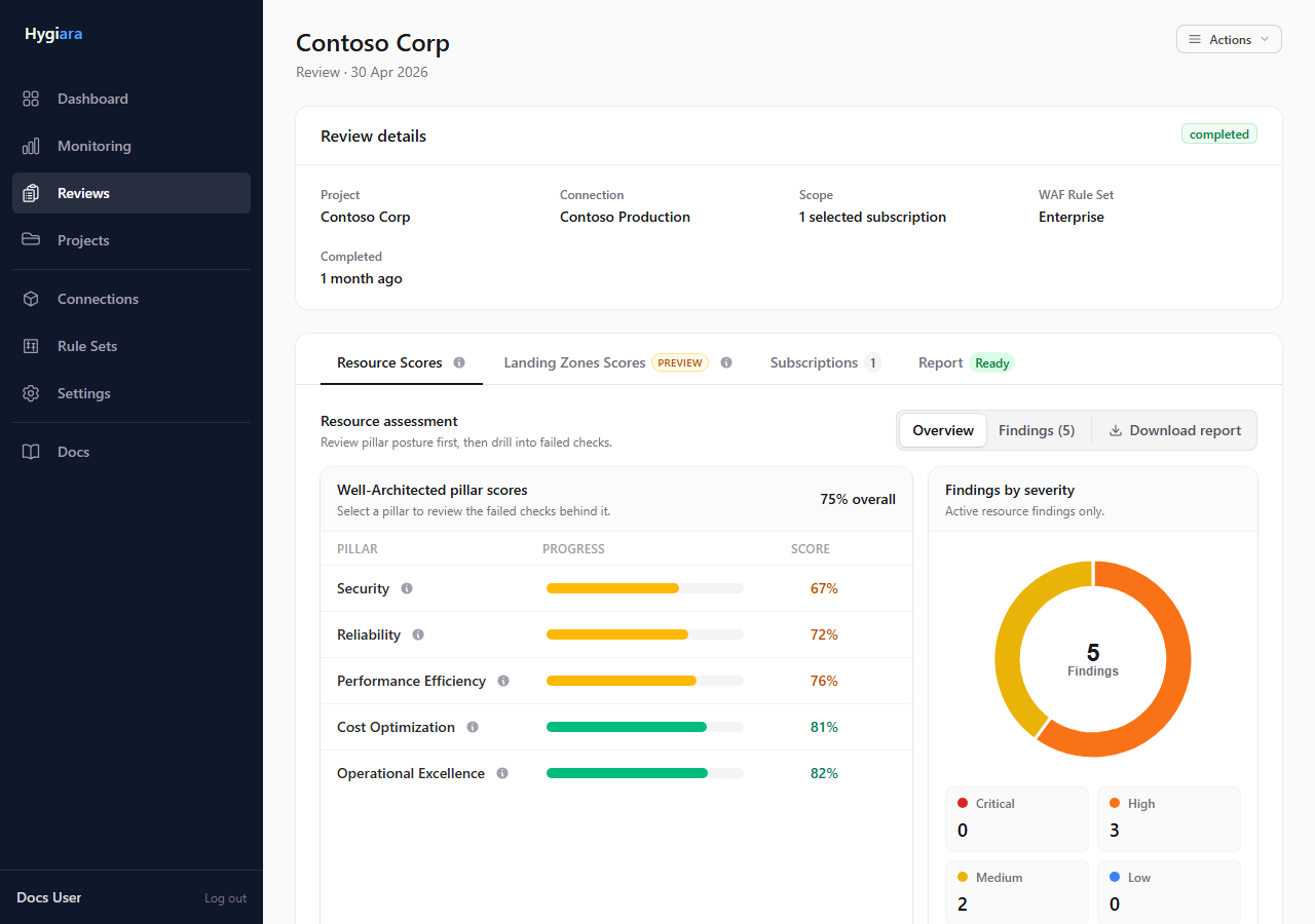 Completed review