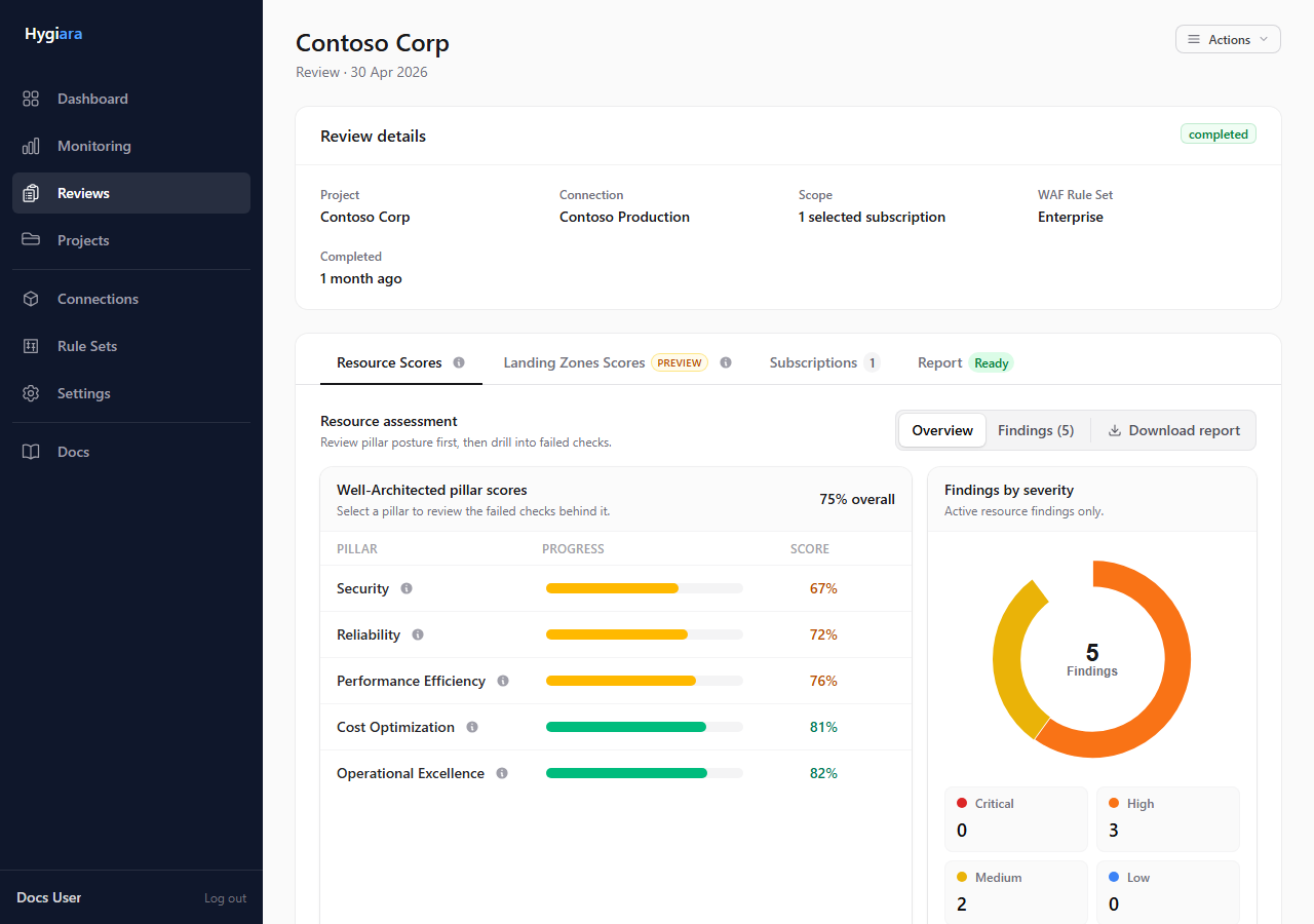 Completed review