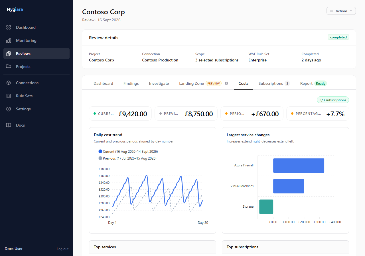 Azure cost analysis with period totals and trend charts