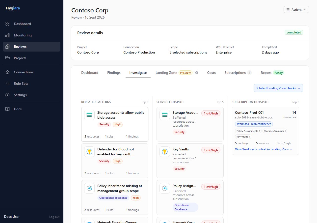 Hygiara Azure review investigation workspace showing repeated patterns, service hotspots, subscription hotspots, severity, and affected resources.