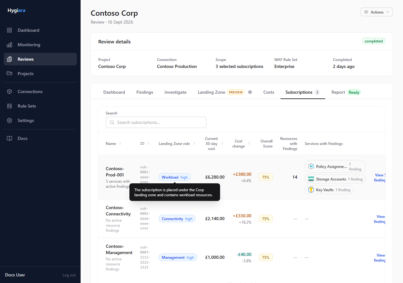 Subscriptions with Landing Zone roles and current-period cost