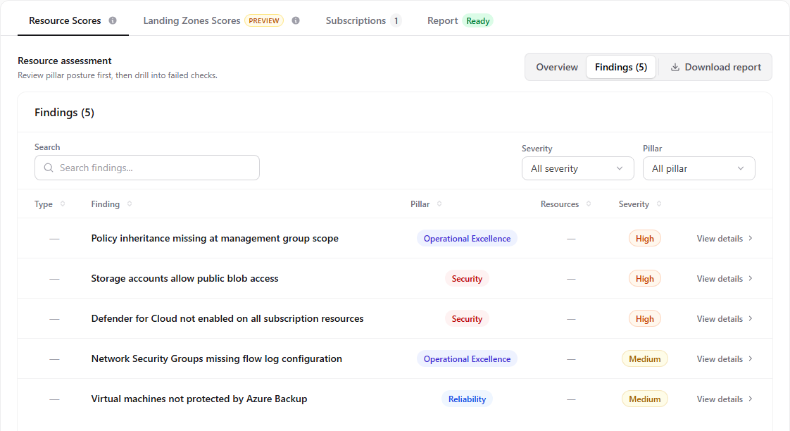 Hygiara Azure assessment screenshot showing findings by severity, pillar, and report download controls.